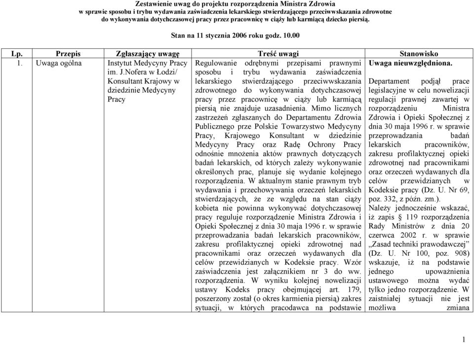 wydawania zaświadczenia lekarskiego stwierdzającego przeciwwskazania zdrowotnego do wykonywania dotychczasowej pracy przez pracownicę w ciąży lub karmiącą piersią nie znajduje uzasadnienia.