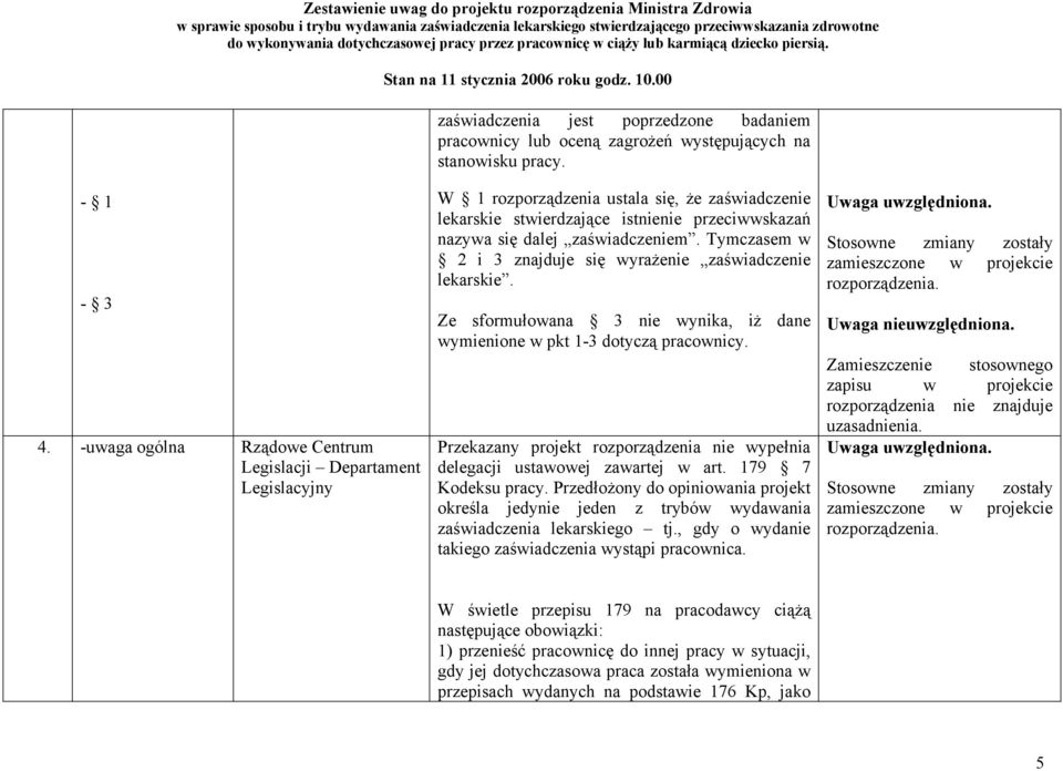 Tymczasem w 2 i 3 znajduje się wyrażenie zaświadczenie lekarskie. Ze sformułowana 3 nie wynika, iż dane wymienione w pkt 1-3 dotyczą pracownicy.