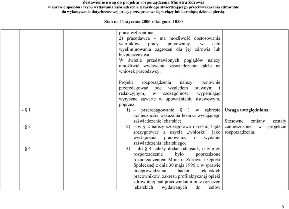 - 1-2 - 4 Projekt rozporządzenia należy ponownie przeredagować pod względem prawnym i redakcyjnym, w szczególności wypełniając wytyczne zawarte w upoważnieniu ustawowym, poprzez: 1) przeredagowanie 1