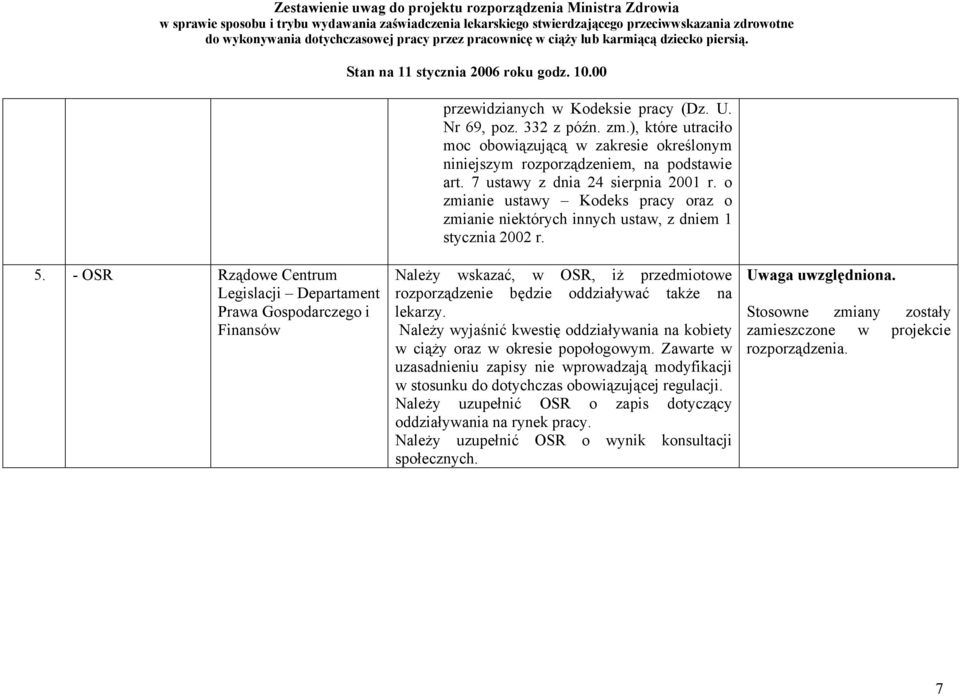 - OSR Rządowe Centrum Legislacji Departament Prawa Gospodarczego i Finansów Należy wskazać, w OSR, iż przedmiotowe rozporządzenie będzie oddziaływać także na lekarzy.