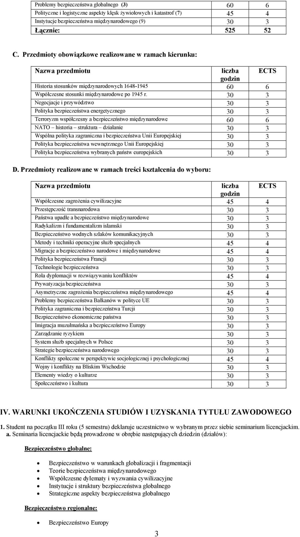 30 3 Negocjacje i przywództwo 30 3 Polityka bezpieczeństwa energetycznego 30 3 Terroryzm współczesny a bezpieczeństwo międzynarodowe 60 6 NATO historia struktura działanie 30 3 Wspólna polityka