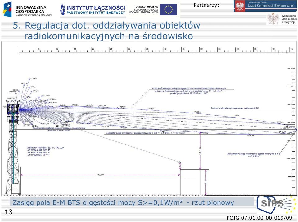 radiokomunikacyjnych na środowisko