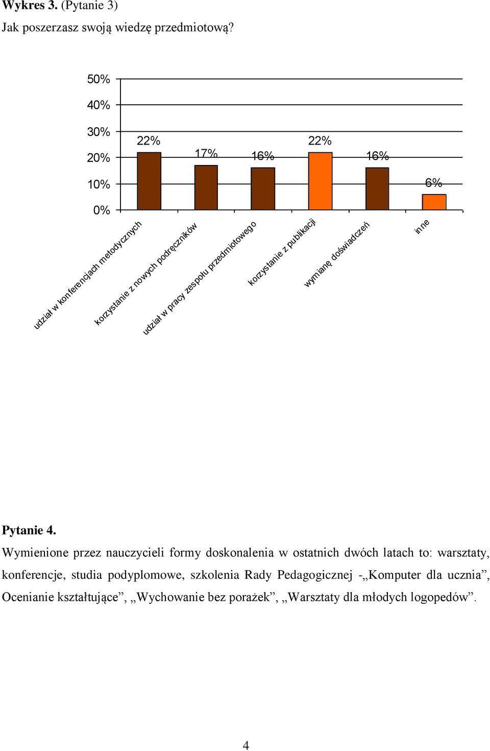 przedmiotowego korzystanie z publikacji wymianę doświadczeń inne Pytanie 4.