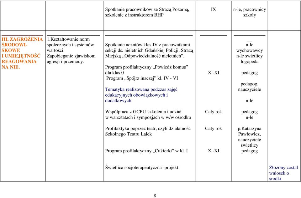 nieletnich Gdańskiej Policji, StraŜą Miejską,,Odpowiedzialność nieletnich. Program profilaktyczny Powiedz komuś dla klas 0 Program Spójrz inaczej kl.