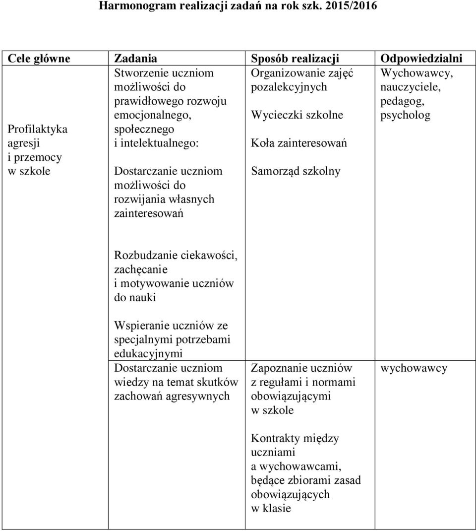 emocjonalnego, Wycieczki szkolne psycholog społecznego i intelektualnego: Koła zainteresowań Profilaktyka agresji i przemocy w szkole Dostarczanie uczniom możliwości do rozwijania własnych