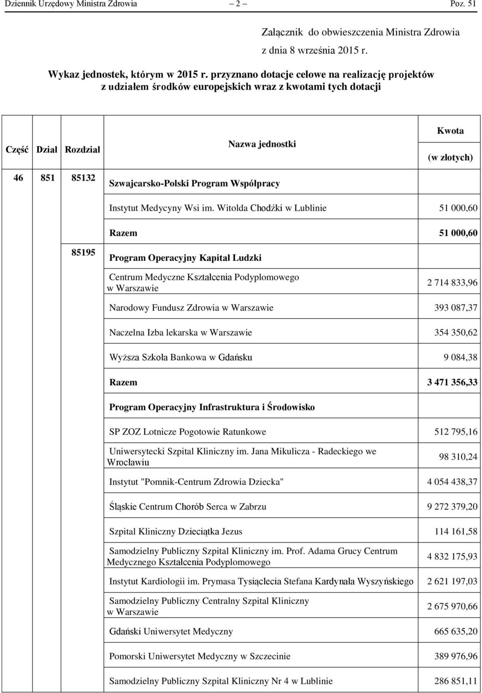 Kwota (w złotych) Instytut Medycyny Wsi im.