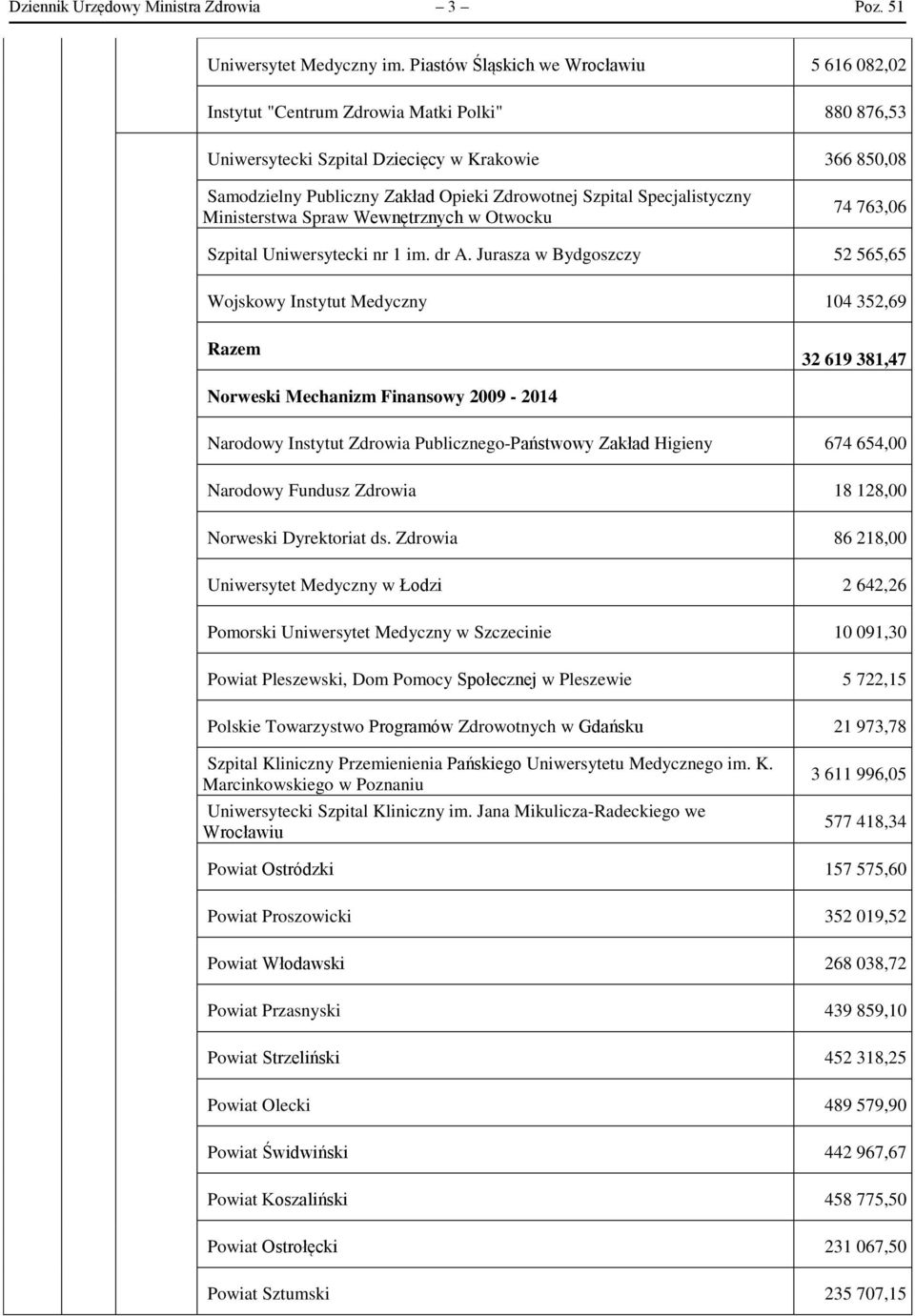 Specjalistyczny Ministerstwa Spraw Wewnętrznych w Otwocku 74 763,06 Szpital Uniwersytecki nr 1 im. dr A.