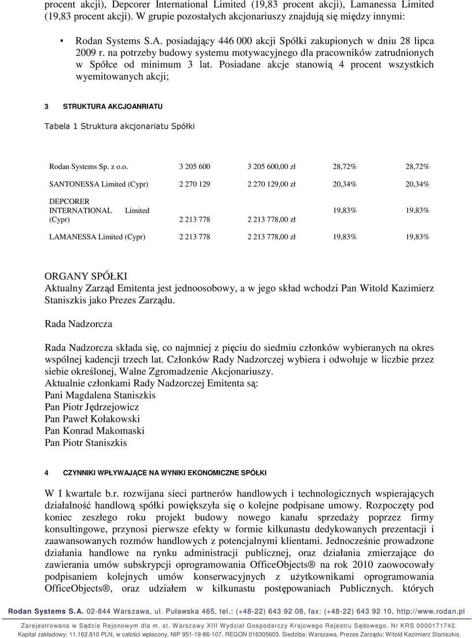 Posiadane akcje stanowią 4 procent wszystkich wyemitowanych akcji; 3 STRUKTURA AKCJOANRIATU Tabela 1 Struktura akcjonariatu Spółki Akcjonariusz Ilość akcji Wartość nominalna akcji Udział w kapitale