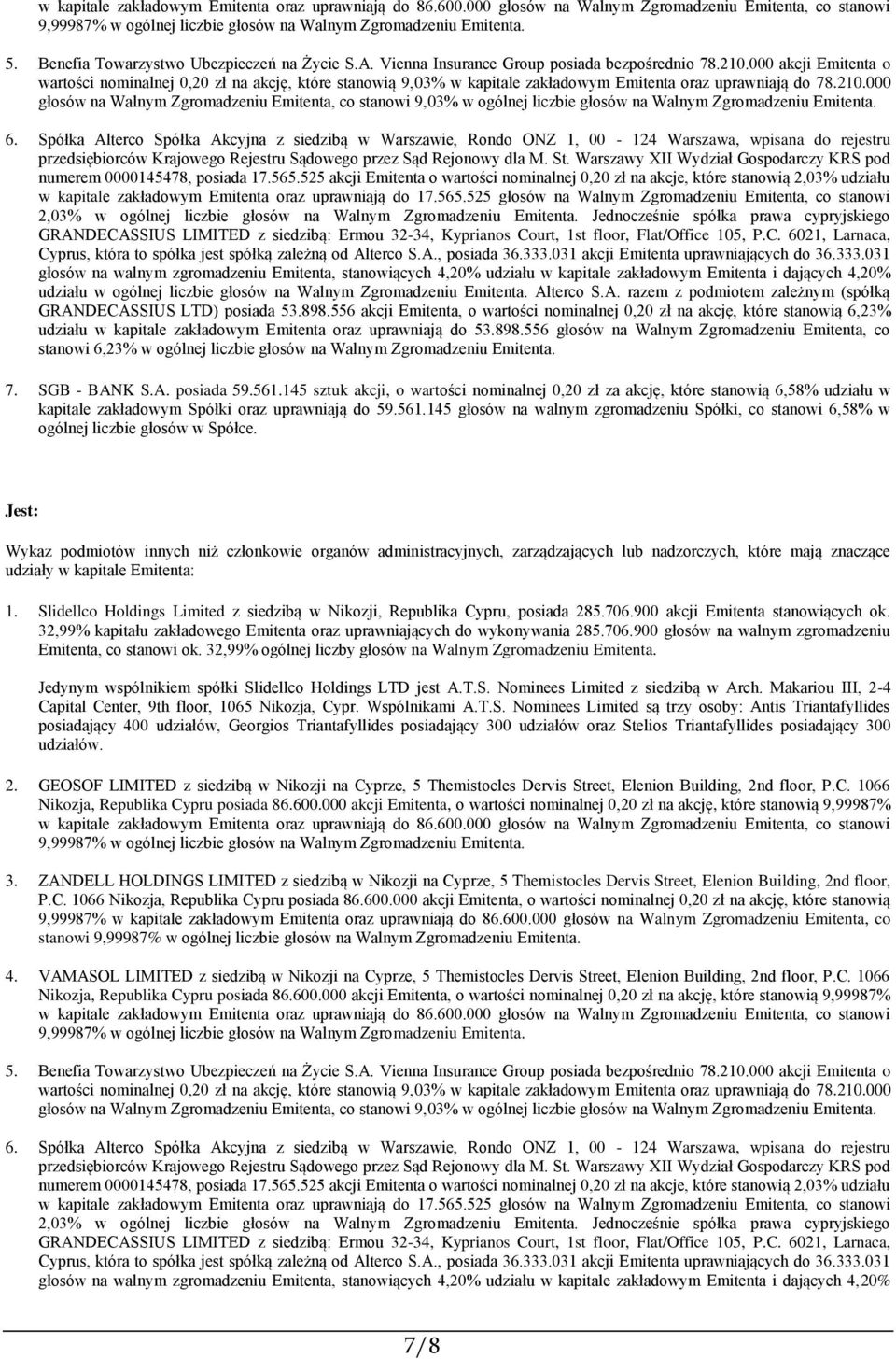 000 głosów na Walnym Zgromadzeniu Emitenta, co stanowi 9,03% w ogólnej liczbie głosów na Walnym Zgromadzeniu Emitenta. 6.