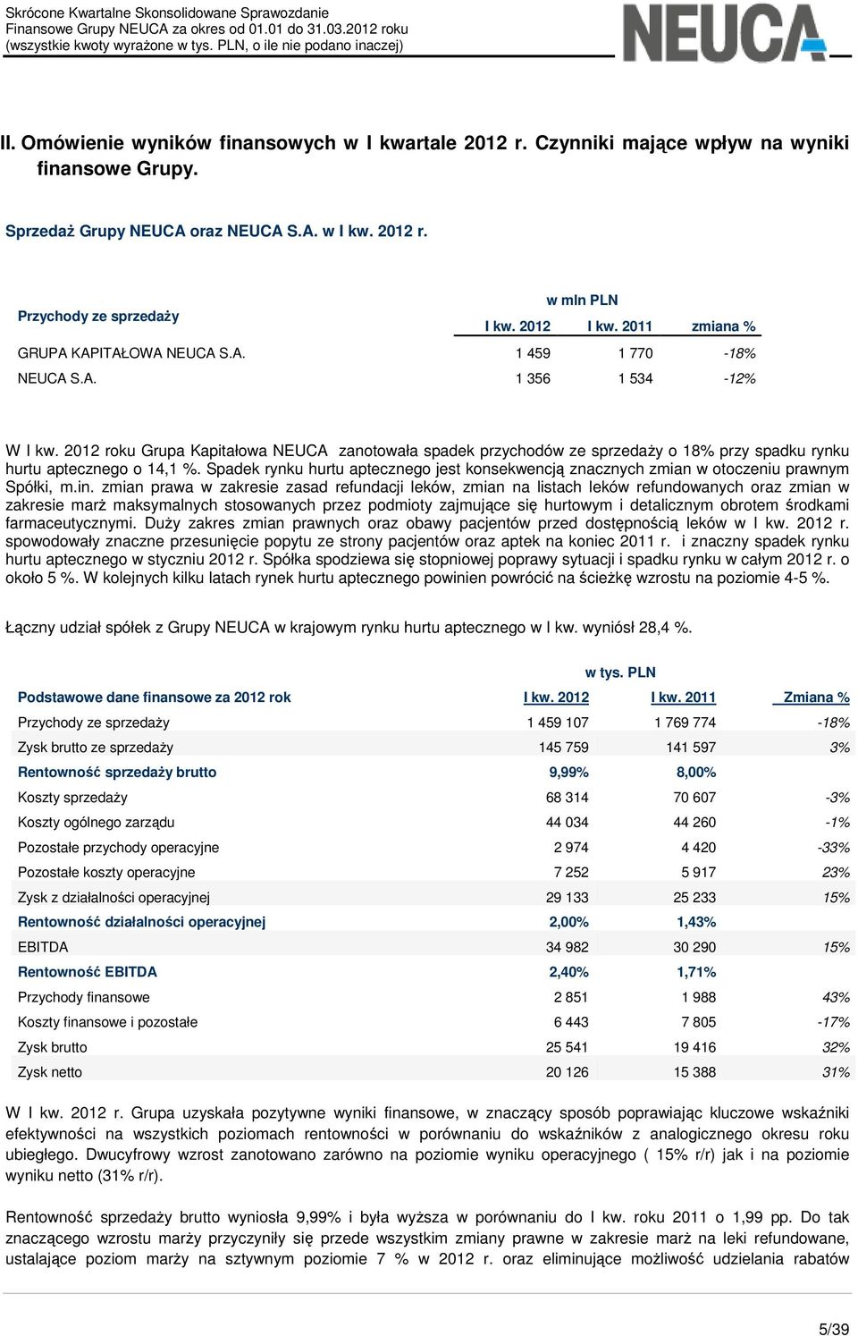 2012 roku Grupa Kapitałowa NEUCA zanotowała spadek przychodów ze sprzedaży o 18% przy spadku rynku hurtu aptecznego o 14,1 %.