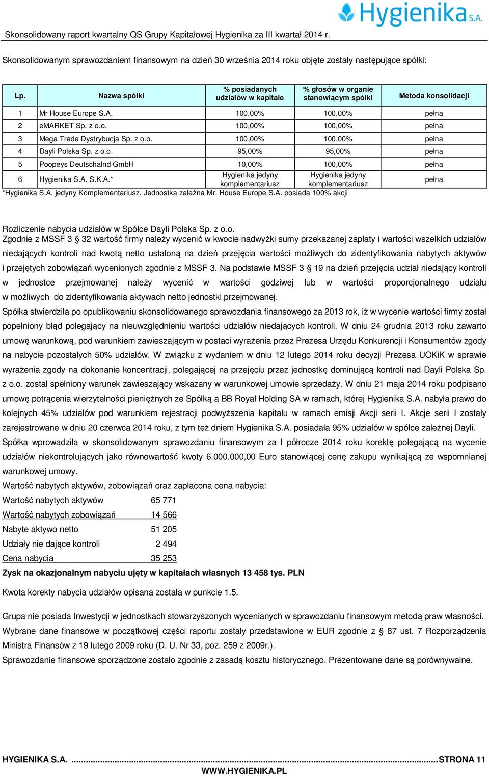 z o.o. 100,00% 100,00% pełna 4 Dayli Polska Sp. z o.o. 95,00% 95,00% pełna 5 Poopeys Deutschalnd GmbH 10,00% 100,00% pełna 6 Hygienika S.A.