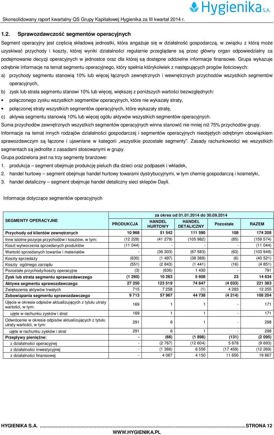 Grupa wykazuje odrębnie informacje na temat segmentu operacyjnego, który spełnia którykolwiek z następujących progów ilościowych: a) przychody segmentu stanowią 10% lub więcej łącznych zewnętrznych i