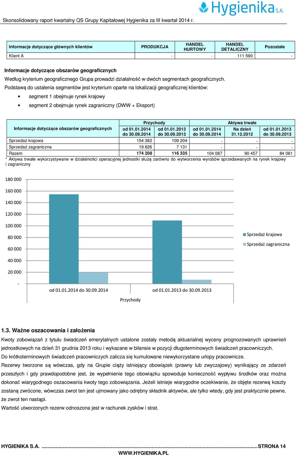 Podstawą do ustalenia segmentów jest kryterium oparte na lokalizacji geograficznej klientów: segment 1 obejmuje rynek krajowy segment 2 obejmuje rynek zagraniczny (DWW + Eksport) Informacje dotyczące