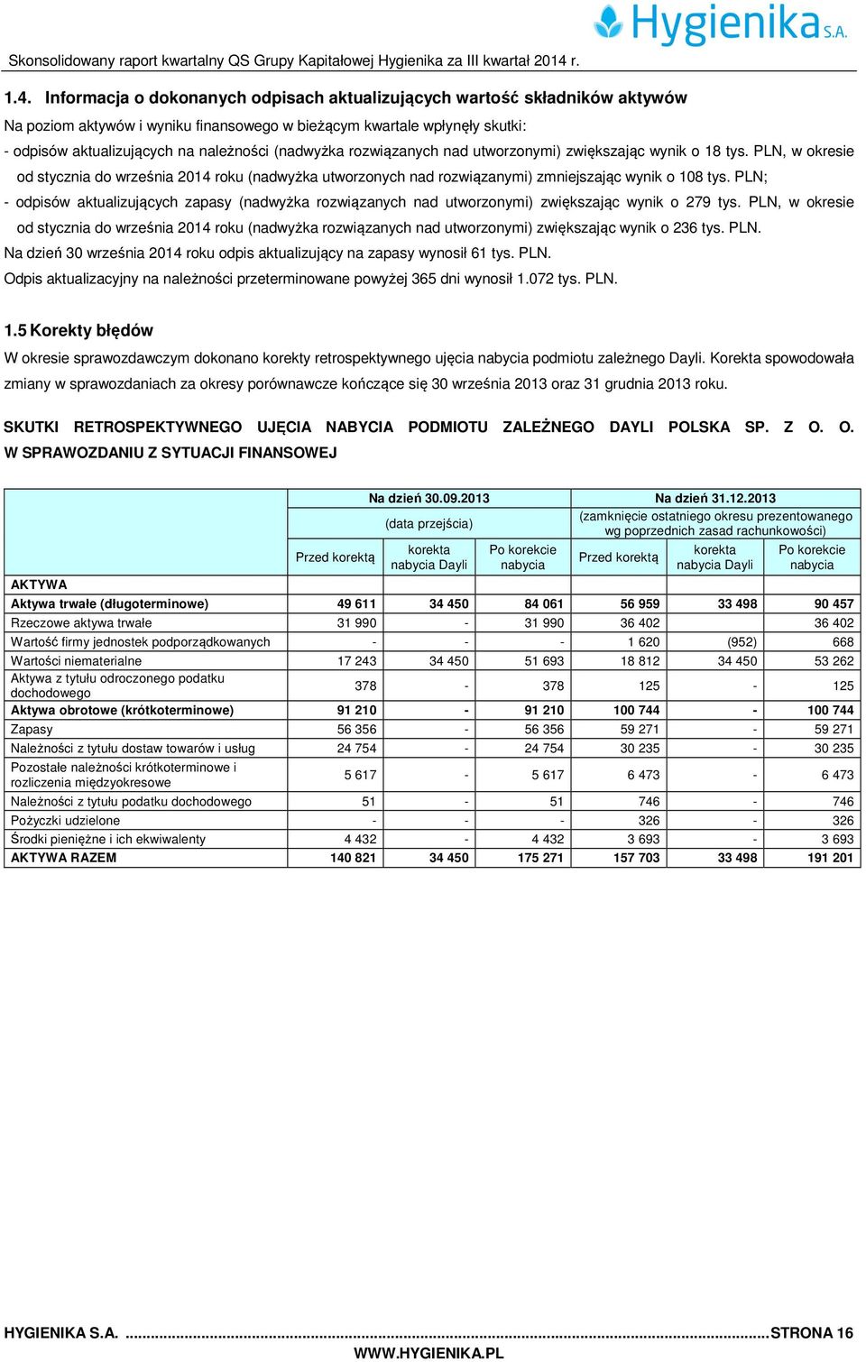 PLN; - odpisów aktualizujących zapasy (nadwyżka rozwiązanych nad utworzonymi) zwiększając wynik o 279 tys.