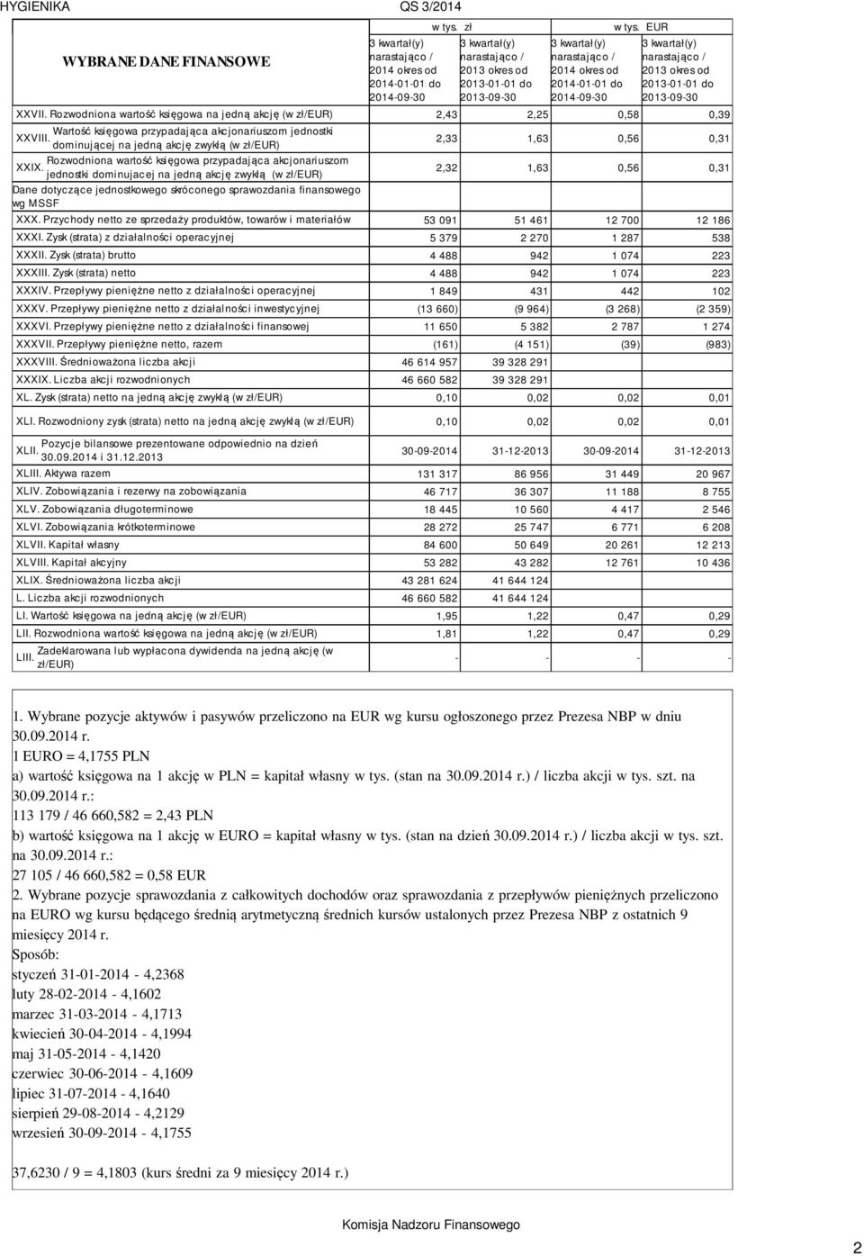 EUR 3 kwartał(y) narastająco / 2013 okres od 2013-01-01 do 2013-09-30 XXVII.