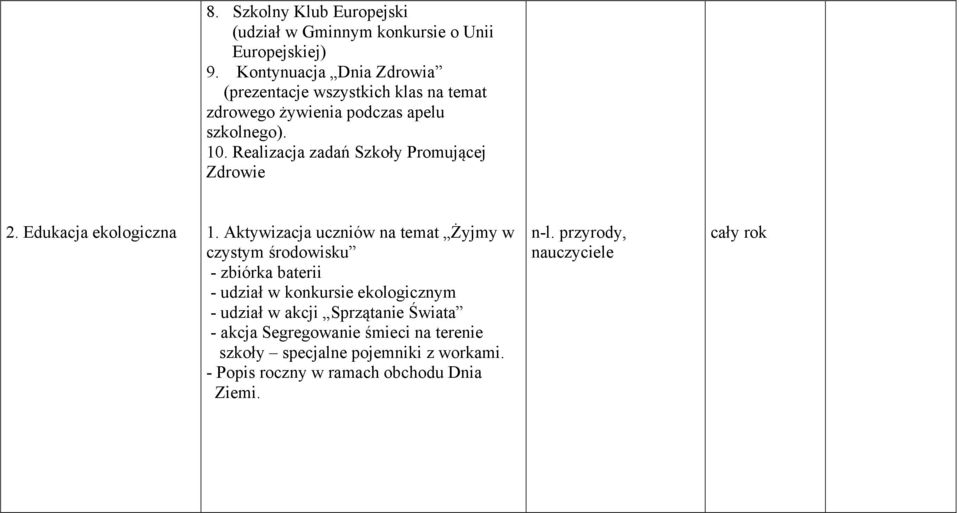 Realizacja zadań Szkoły Promującej Zdrowie 2. Edukacja ekologiczna 1.