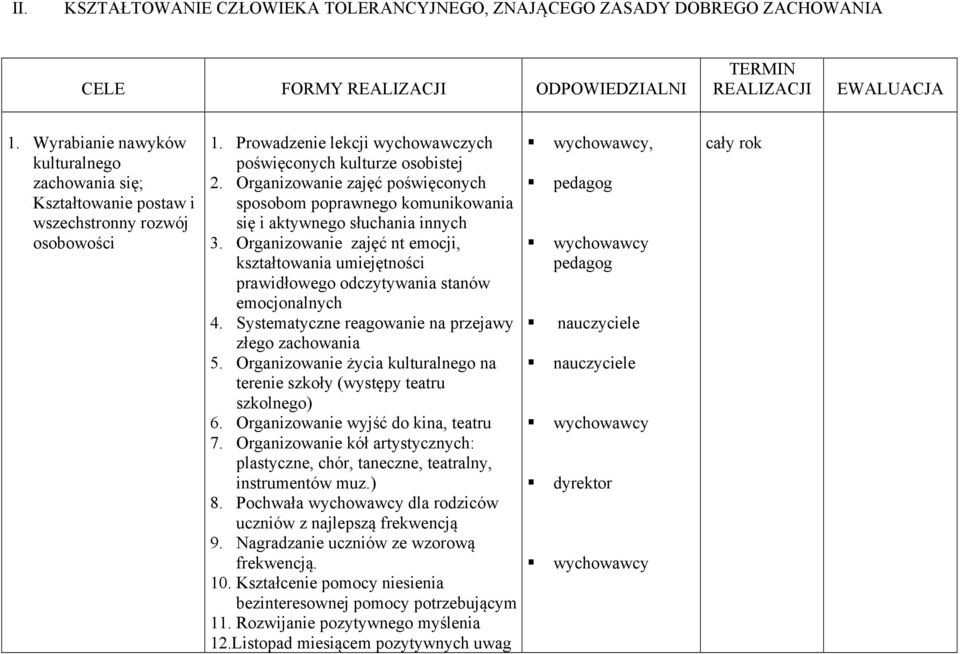 Organizowanie zajęć poświęconych sposobom poprawnego komunikowania się i aktywnego słuchania innych 3.