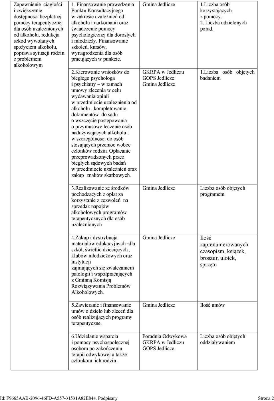 Finansowanie szkoleń, kursów, wynagrodzenia dla osób pracujących w punkcie. 2.