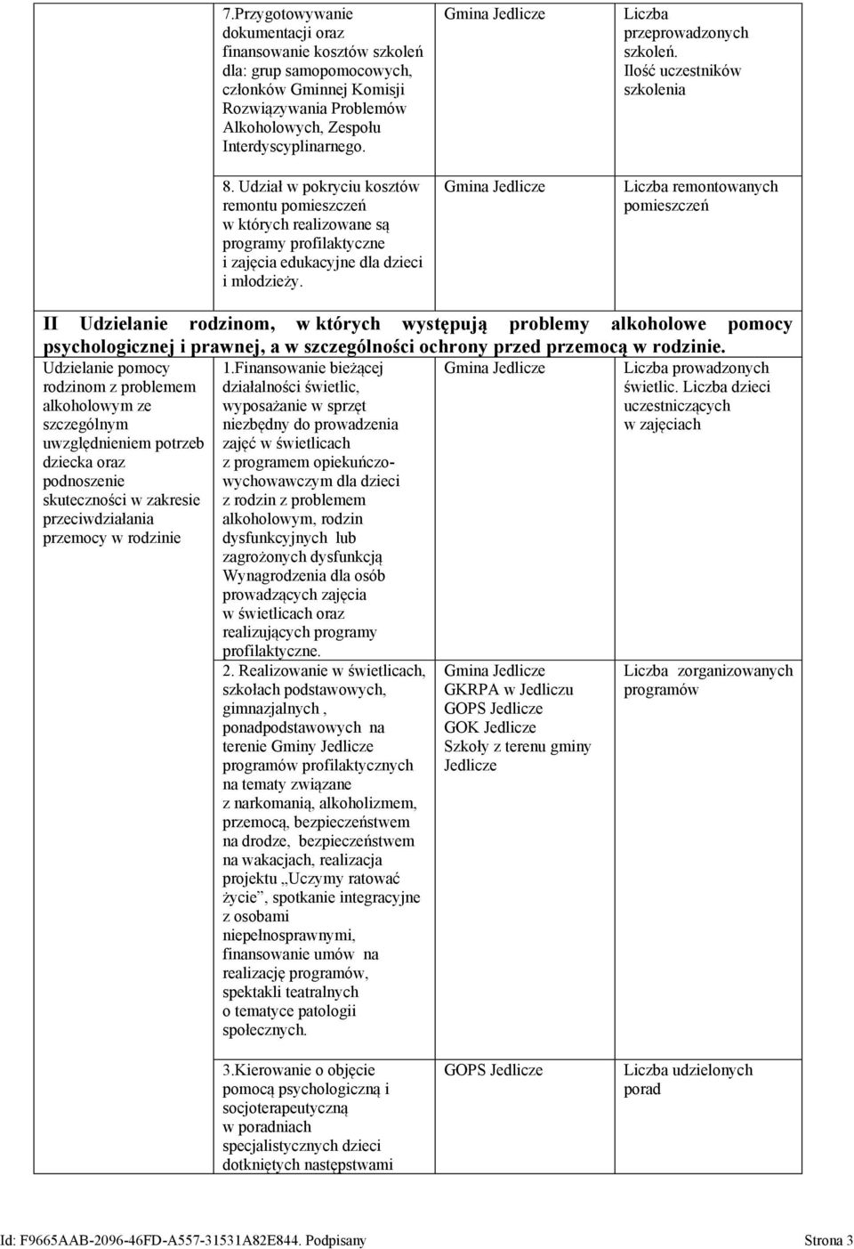 Ilość uczestników szkolenia Liczba remontowanych pomieszczeń II Udzielanie rodzinom, w których występują problemy alkoholowe pomocy psychologicznej i prawnej, a w szczególności ochrony przed przemocą