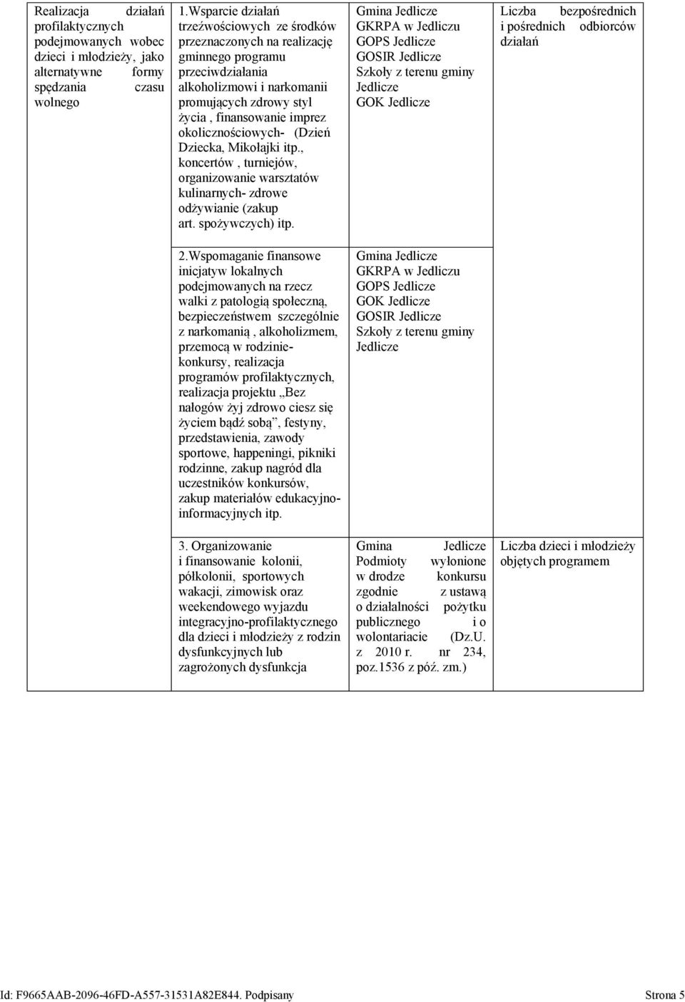 okolicznościowych- (Dzień Dziecka, Mikołajki itp., koncertów, turniejów, organizowanie warsztatów kulinarnych- zdrowe odżywianie (zakup art. spożywczych) itp.