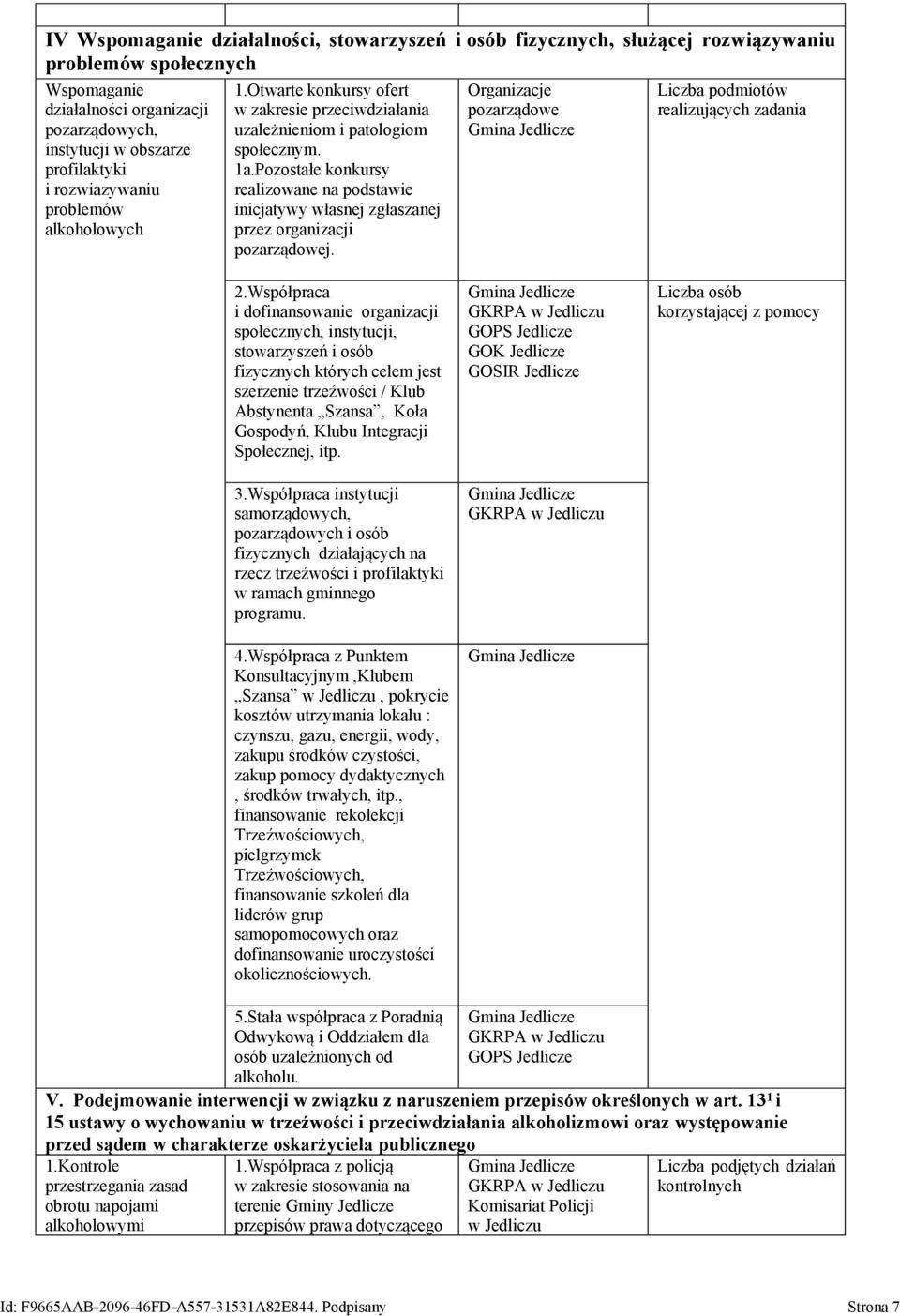 Pozostałe konkursy realizowane na podstawie inicjatywy własnej zgłaszanej przez organizacji pozarządowej. Organizacje pozarządowe Liczba podmiotów realizujących zadania 2.