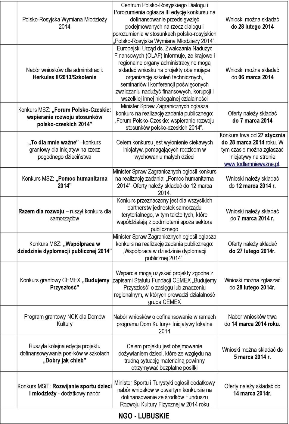 III edycję konkursu na dofinansowanie przedsięwzięć podejmowanych na rzecz dialogu i porozumienia w stosunkach polsko-rosyjskich Polsko-Rosyjska Wymiana Młodzieży. Europejski Urząd ds.