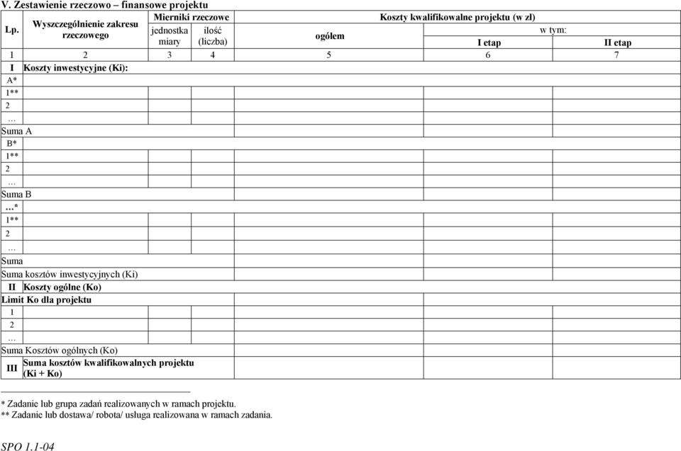 B * 1** 2 Suma Suma kosztów inwestycyjnych (Ki) II Koszty ogólne (Ko) Limit Ko dla projektu 1 2 Suma Kosztów ogólnych (Ko) Suma kosztów