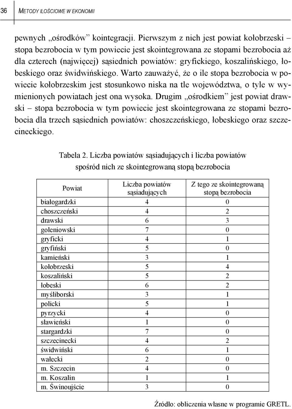 łobeskiego oraz świdwińskiego. Warto zauważyć, że o ile stopa bezrobocia w powiecie kołobrzeskim jest stosunkowo niska na tle województwa, o tyle w wymienionych powiatach jest ona wysoka.