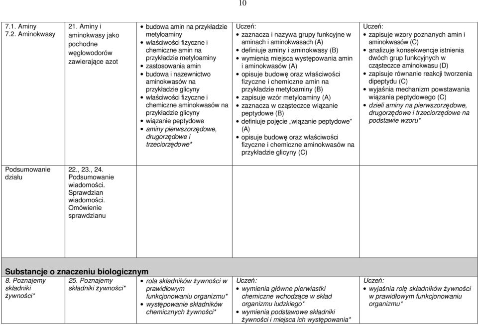 nazewnictwo aminokwasów na przykładzie glicyny właściwości fizyczne i chemiczne aminokwasów na przykładzie glicyny wiązanie peptydowe aminy pierwszorzędowe, drugorzędowe i trzeciorzędowe* zaznacza i