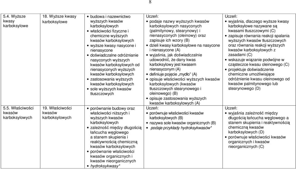 nienasyconych wyższych kwasów zastosowania wyższych kwasów sole wyższych kwasów tłuszczowych porównanie budowy oraz właściwości niższych i wyższych kwasów zależność między długością łańcucha