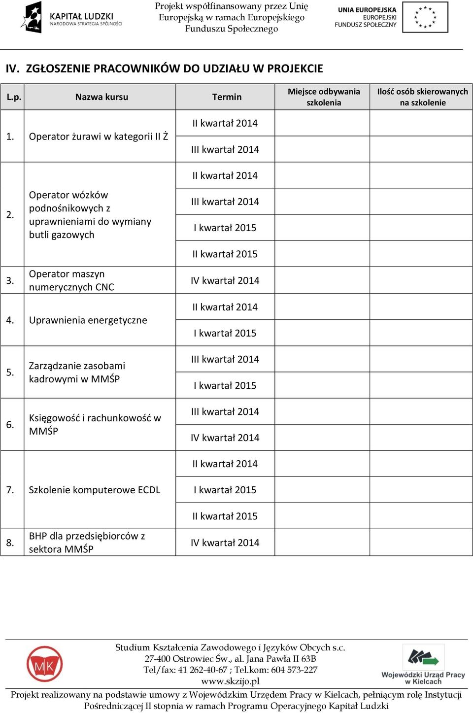 Operator żurawi w kategorii II Ż 2. 3.