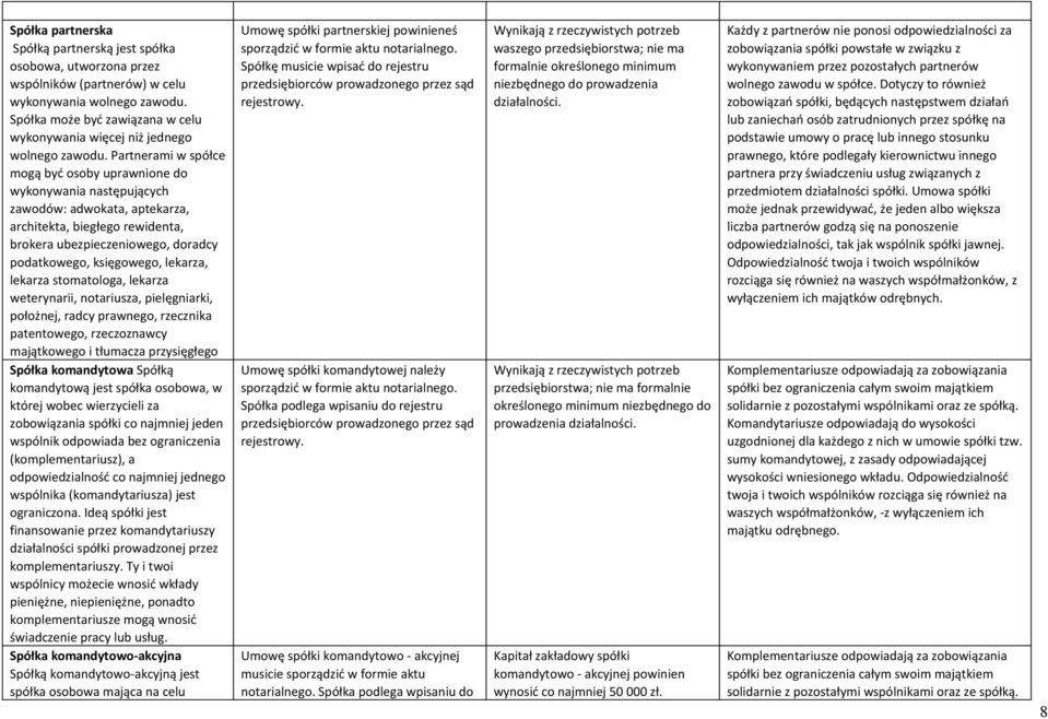 Partnerami w spółce mogą być osoby uprawnione do wykonywania następujących zawodów: adwokata, aptekarza, architekta, biegłego rewidenta, brokera ubezpieczeniowego, doradcy podatkowego, księgowego,