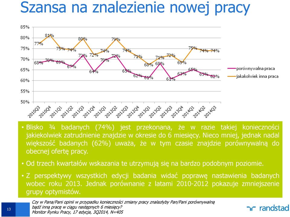 Od trzech kwartałów wskazania te utrzymują się na bardzo podobnym poziomie. Z perspektywy wszystkich edycji badania widać poprawę nastawienia badanych wobec roku 2013.