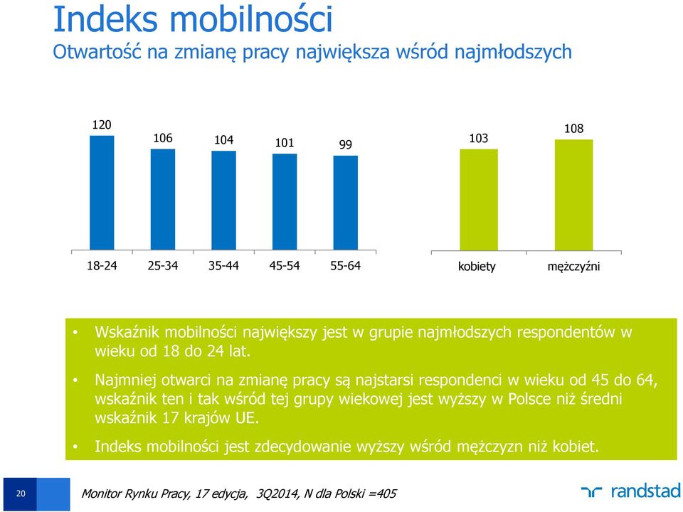 Najmniej otwarci na zmianę pracy są najstarsi respondenci w wieku od 45 do 64, wskaźnik ten i tak wśród tej grupy wiekowej jest wyższy w