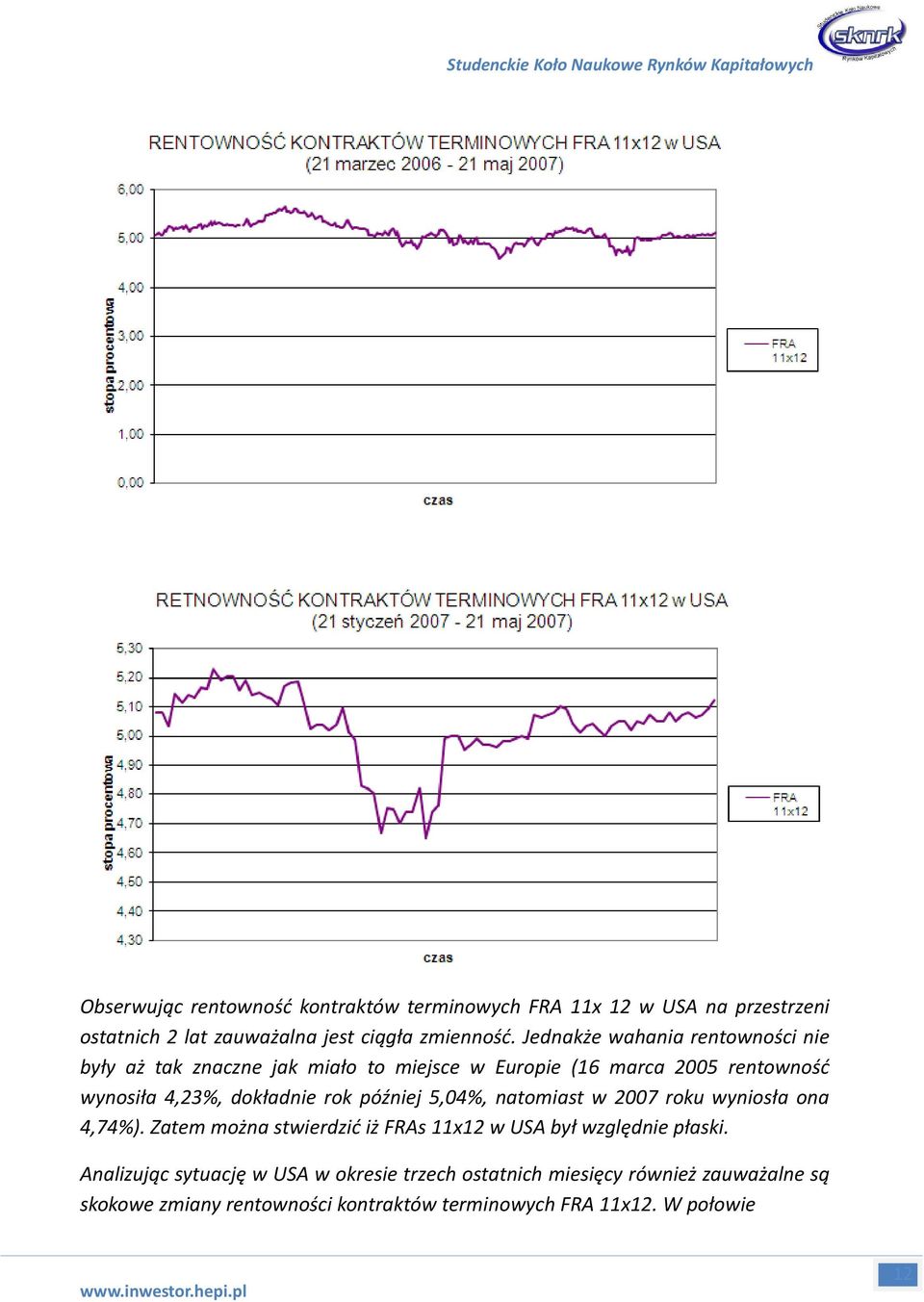 dokładnie rok później 5,04%, natomiast w 2007 roku wyniosła ona 4,74%). Zatem można stwierdzić iż FRAs 11x w USA był względnie płaski.