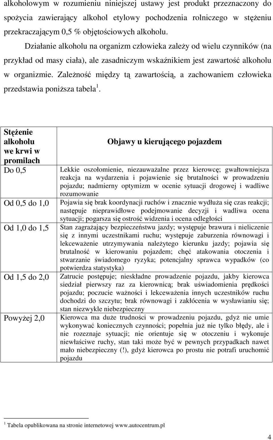 ZaleŜność między tą zawartością, a zachowaniem człowieka przedstawia poniŝsza tabela 1.
