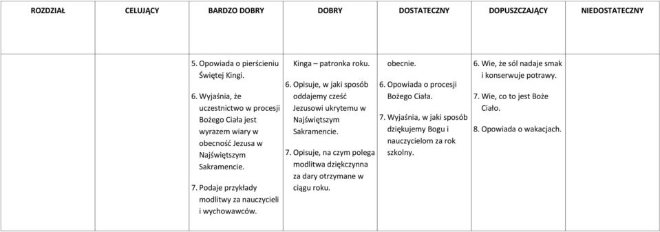 Kinga patronka roku. 6. Opisuje, w jaki sposób oddajemy cześć Jezusowi ukrytemu w Najświętszym Sakramencie. 7.