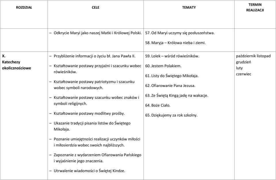 Kształtowanie postawy patriotyzmu i szacunku wobec symboli narodowych. 59. Lolek wśród rówieśników. 60. Jestem Polakiem. 61. Listy do Świętego Mikołaja. 62. Ofiarowanie Pana Jezusa.