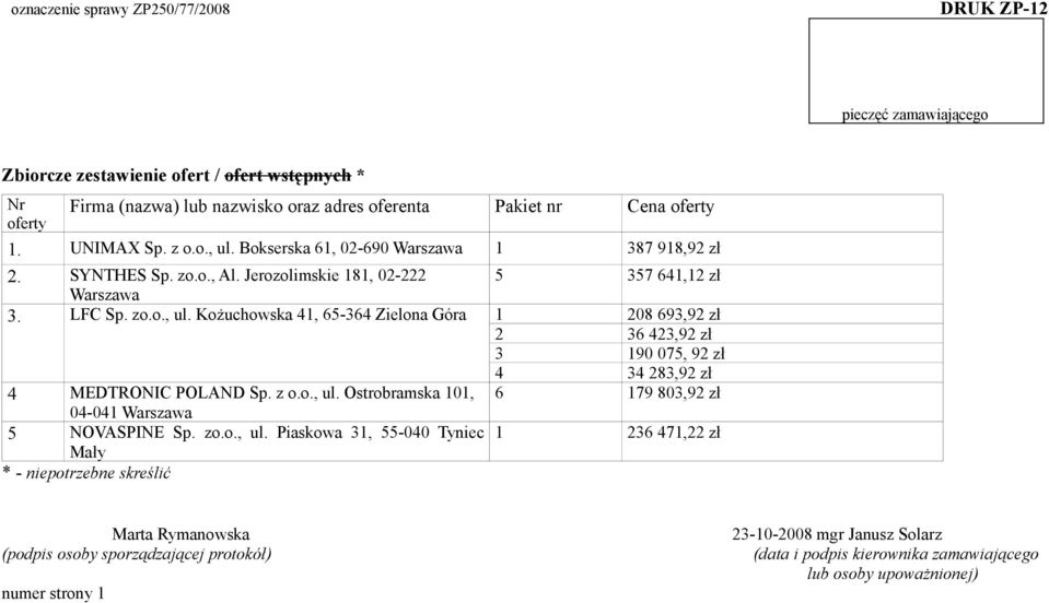 z o.o., ul. Ostrobramska 101, 6 179 803,92 zł 04-041 Warszawa 5 NOVASPINE Sp. zo.o., ul. Piaskowa 31, 55-040 Tyniec 1 236 471,22 zł Mały * - niepotrzebne skreślić 23-10-2008 mgr Janusz Solarz (podpis osoby sporządzającej protokół) numer strony 1