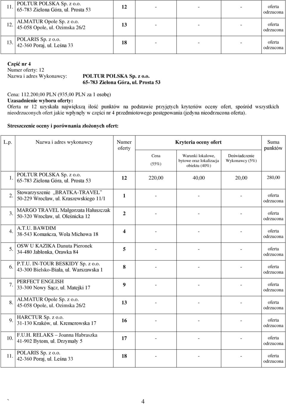 ofert jakie wpłynęły w części nr 4 przedmiotowego postępowania (jedyna nie oferta).