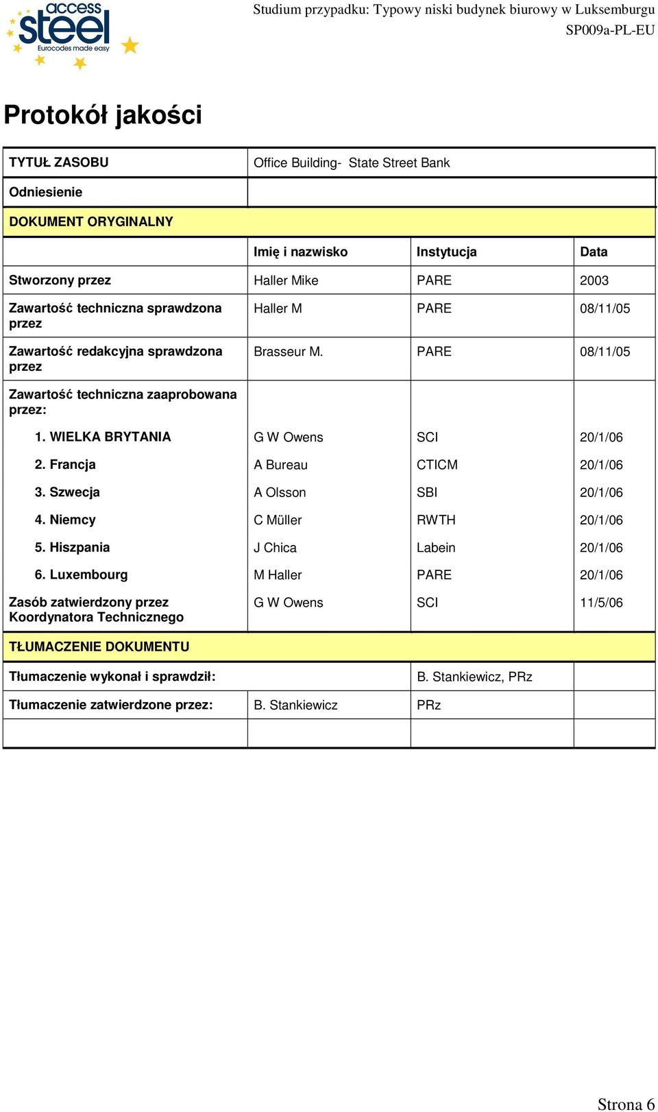 Francja A Bureau CTICM 20/1/06 3. Szwecja A Olsson SBI 20/1/06 4. Niemcy C Müller RWTH 20/1/06 5. Hiszpania J Chica Labein 20/1/06 6.