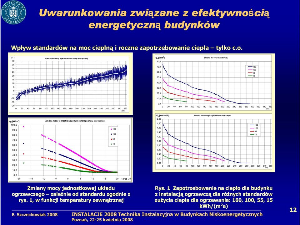 ci cią energetyczną budynków Wpływ standardów na moc