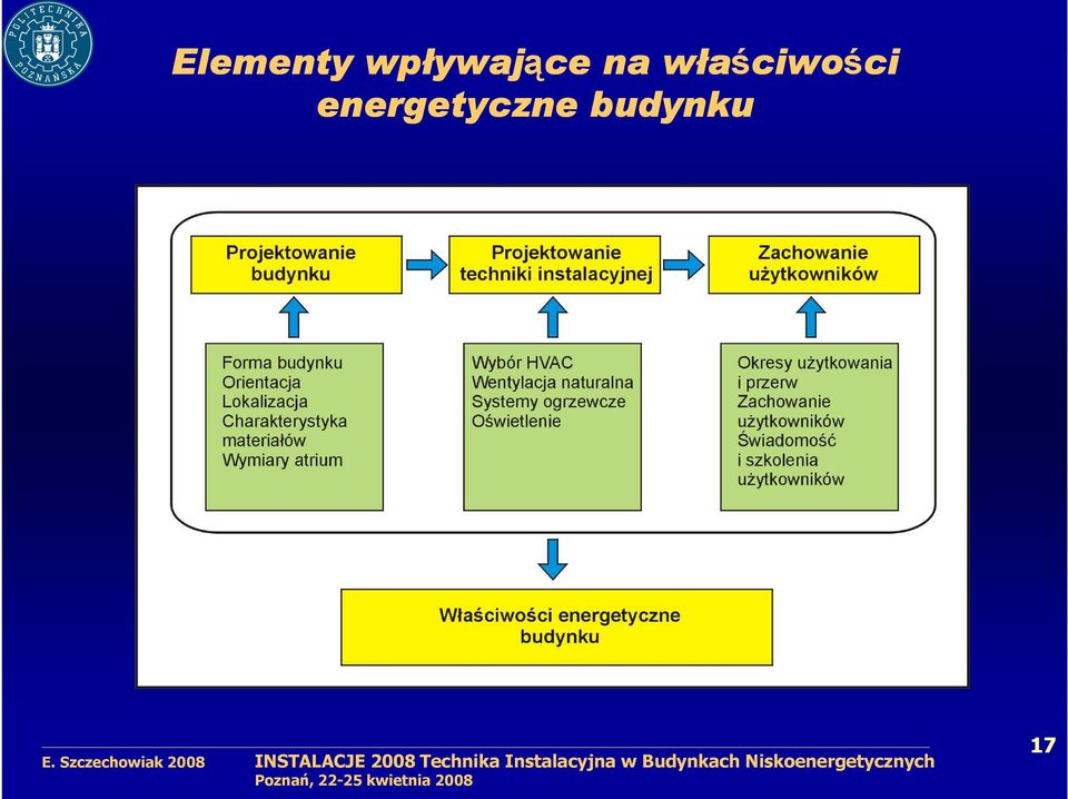 właściwo ciwości