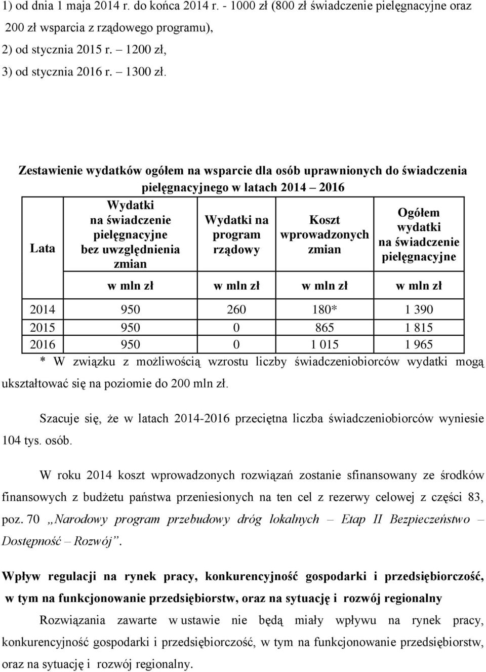 rządowy Koszt wprowadzonych zmian Ogółem wydatki na świadczenie pielęgnacyjne w mln zł w mln zł w mln zł w mln zł 2014 950 260 180* 1 390 2015 950 0 865 1 815 2016 950 0 1 015 1 965 * W związku z