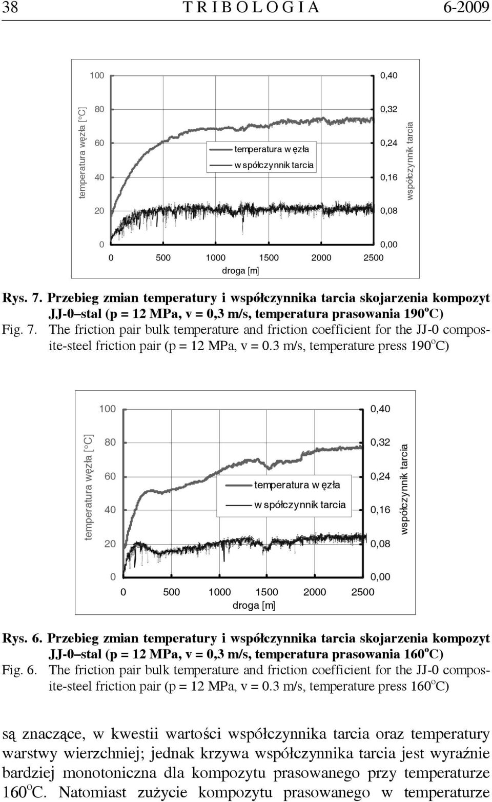 The friction pair bulk temperature and friction coefficient for the JJ- composite-steel friction pair (p = 12 MPa, v =.