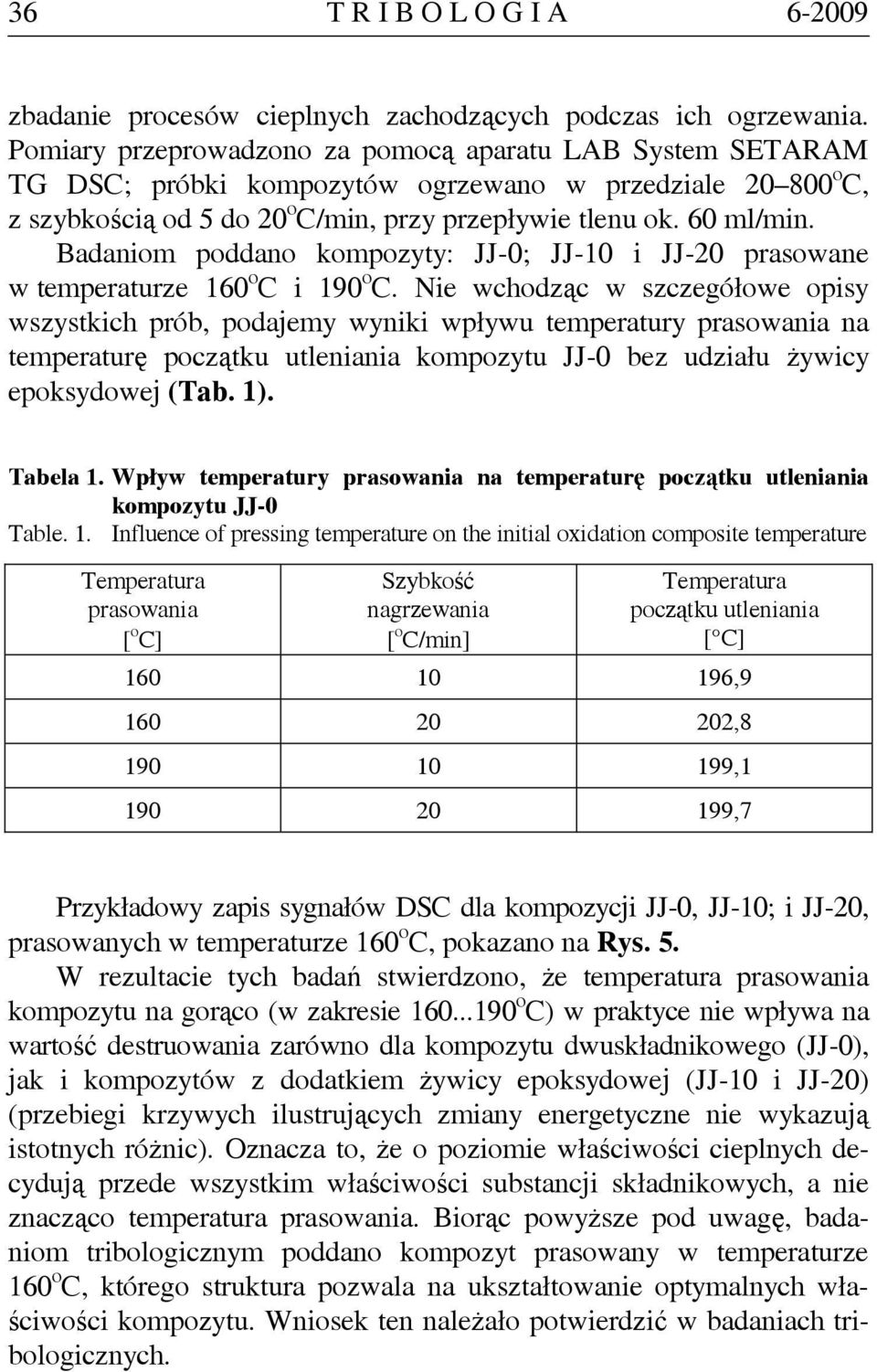 Badaniom poddano kompozyty: JJ-; JJ-1 i JJ-2 prasowane w temperaturze 16 o C i 19 o C.
