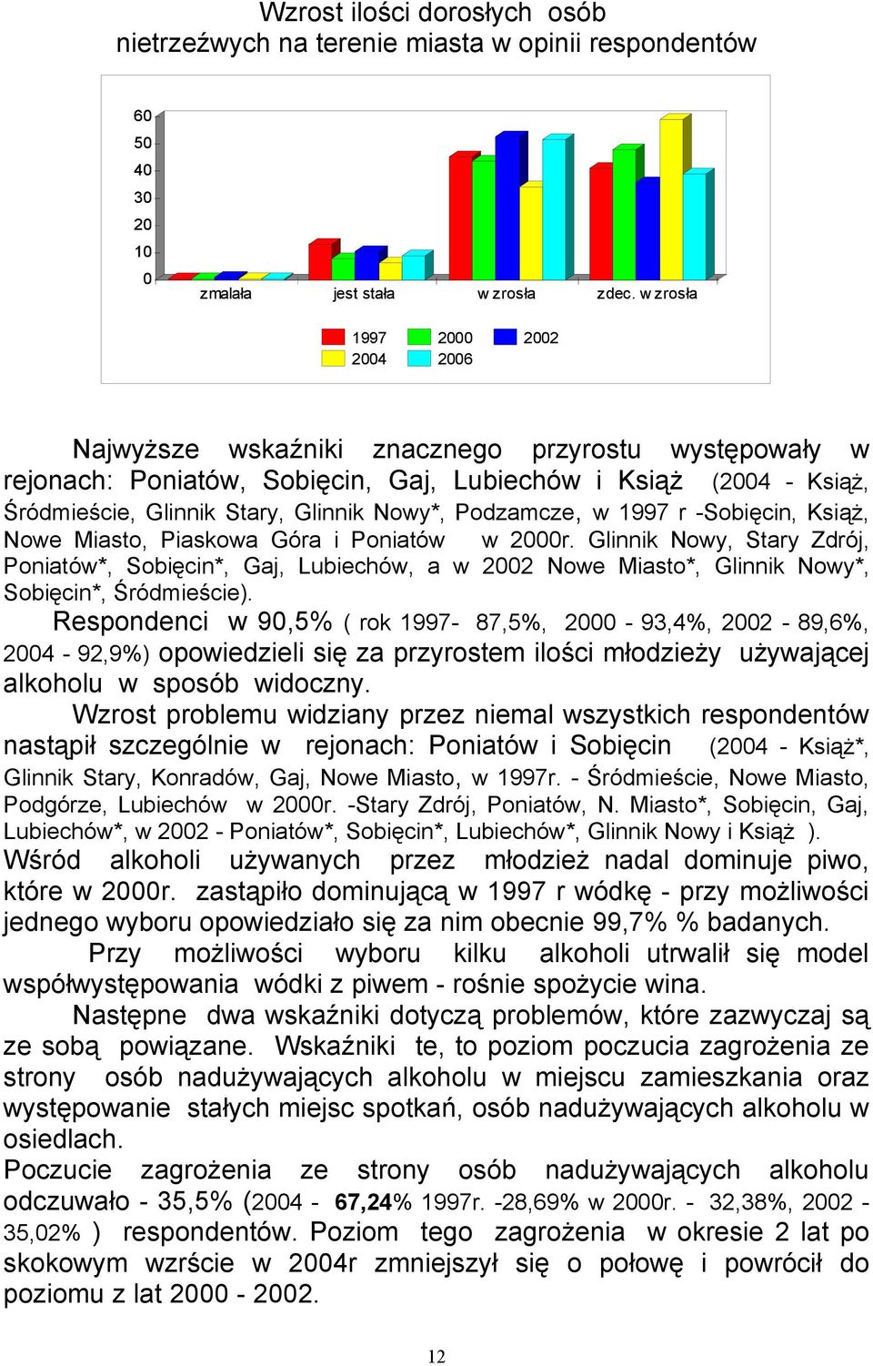 w 1997 r -Sobięcin, Książ, Nowe Miasto, Piaskowa Góra i Poniatów w 2r. Glinnik Nowy, Stary Zdrój, Poniatów*, Sobięcin*, Gaj, Lubiechów, a w 22 Nowe Miasto*, Glinnik Nowy*, Sobięcin*, Śródmieście).