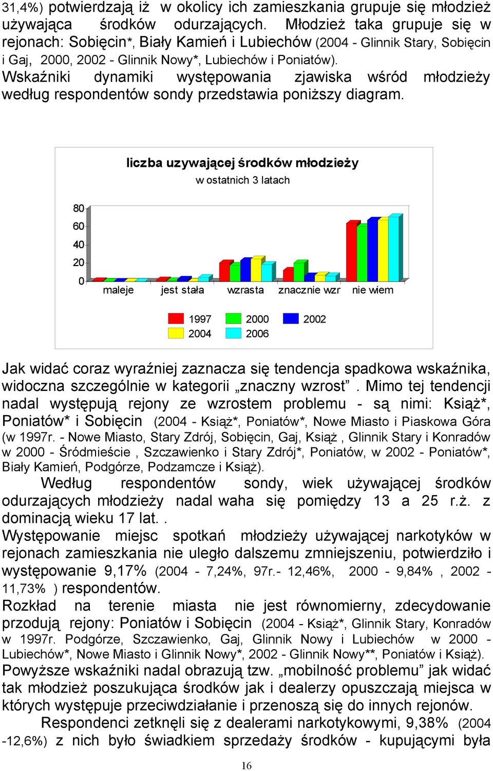 Wskaźniki dynamiki występowania zjawiska wśród młodzieży według respondentów sondy przedstawia poniższy diagram.