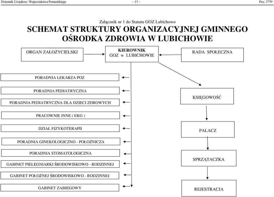 KIEROWNIK GOZ w LUBICHOWIE RADA SPOŁECZNA PORADNIA LEKARZA POZ PORADNIA PEDIATRYCZNA PORADNIA PEDIATRYCZNA DLA DZIECI ZDROWYCH KSIĘGOWOŚĆ