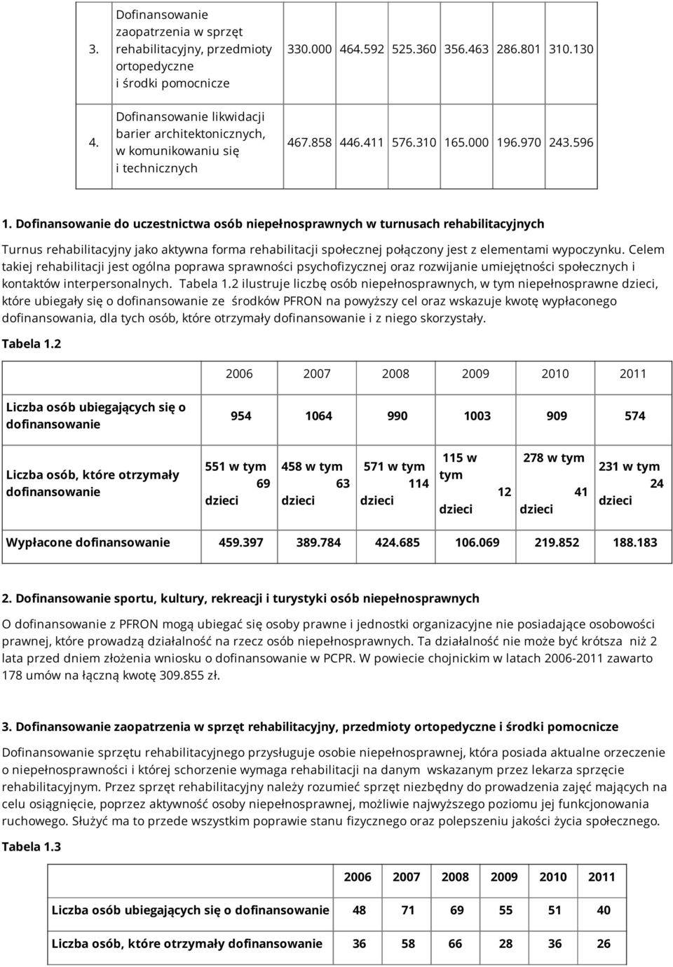 Dofinansowanie do uczestnictwa osób niepełnosprawnych w turnusach rehabilitacyjnych Turnus rehabilitacyjny jako aktywna forma rehabilitacji społecznej połączony jest z elementami wypoczynku.